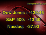 Equities Pounded on Friday, Erase Gains from the Week